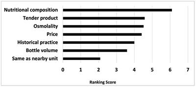 Variation in Neonatal Nutrition Practice and Implications: A Survey of Australia and New Zealand Neonatal Units